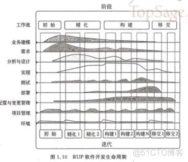 【细说软件工程】《软件工程》Software Engineering_数据_02